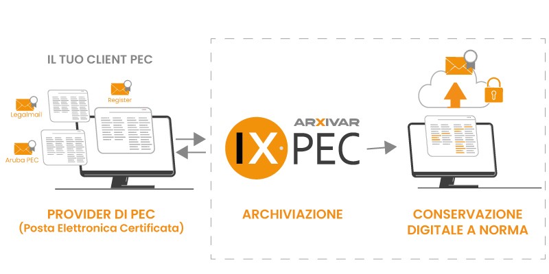 Eli-net_IX-PEC